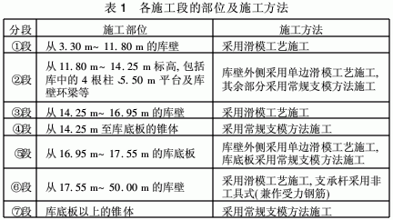 生料均化库滑模施工技术措施