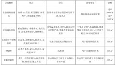 烟囱防腐材料的选择